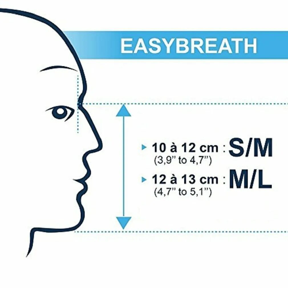 Размер маски. Подобрать размер маски для лица. Как узнать размер маски для лица. Маска для снорклинга подобрать размер. Размеры лицевой маски
