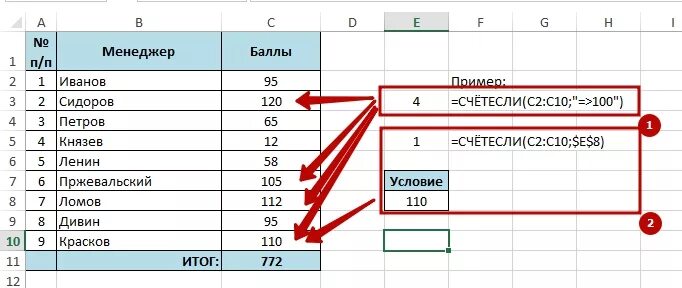 Функция в экселе СЧЕТЕСЛИ. Счёт если в эксель. Формула в экселе СЧЕТЕСЛИ. Функция счет если в эксель.