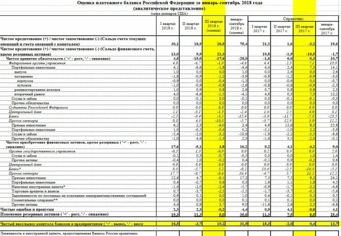 Счет россии 2021. Платежный баланс. Платежный баланс России. Счет операций с капиталом платежного баланса. Платежный баланс России 2020.