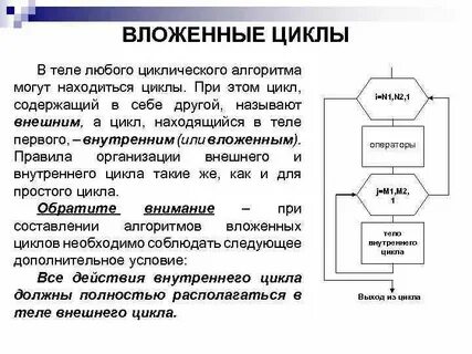 Циклы алгоритмов и программ