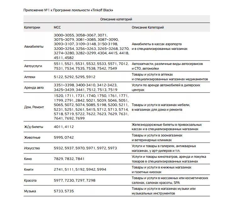 МСС код. МСС код торговой точки. МСС категория торговой точки. МСС коды тинькофф. Mcc код покупки