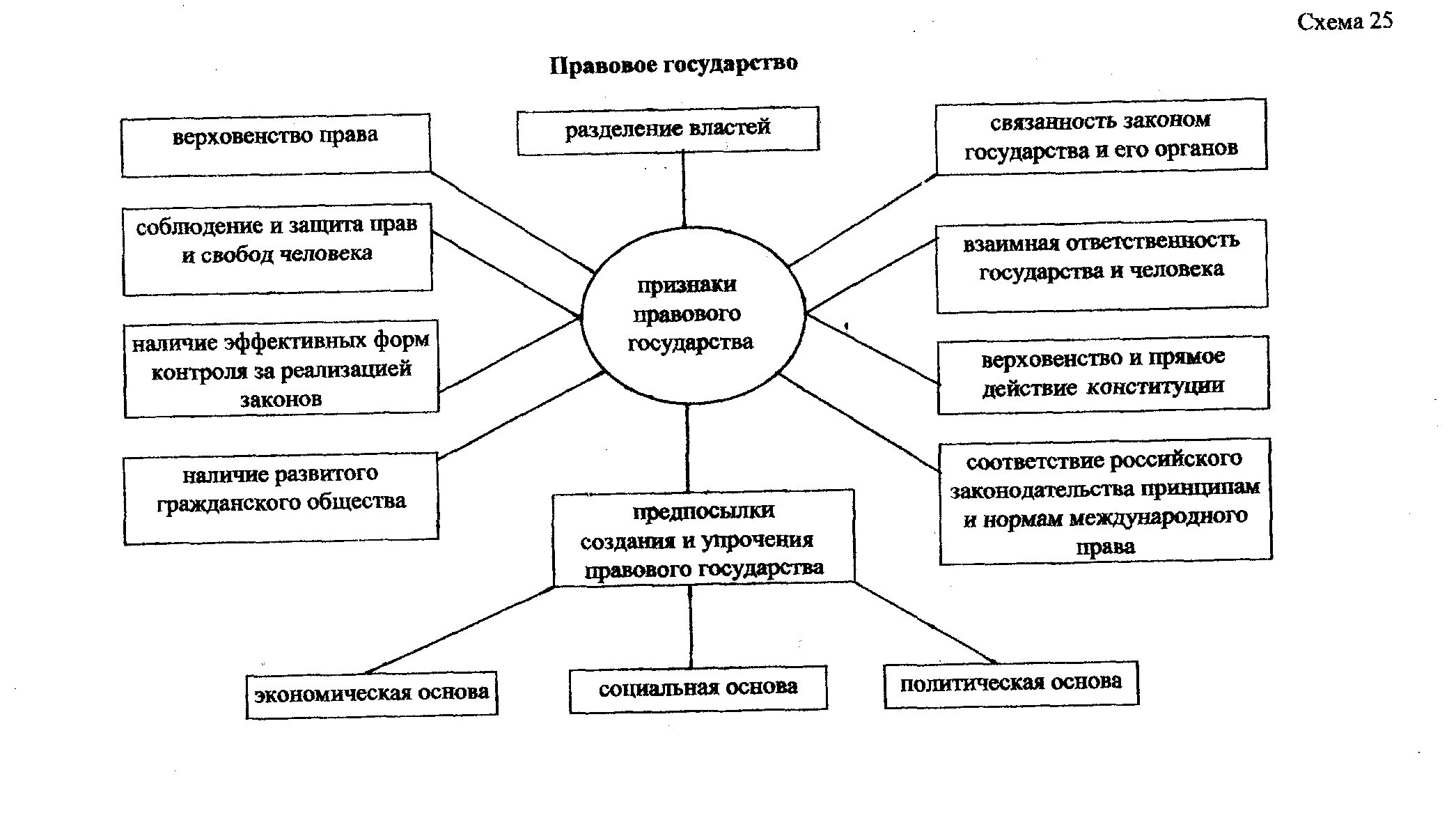 Курсовая работа на тему личность