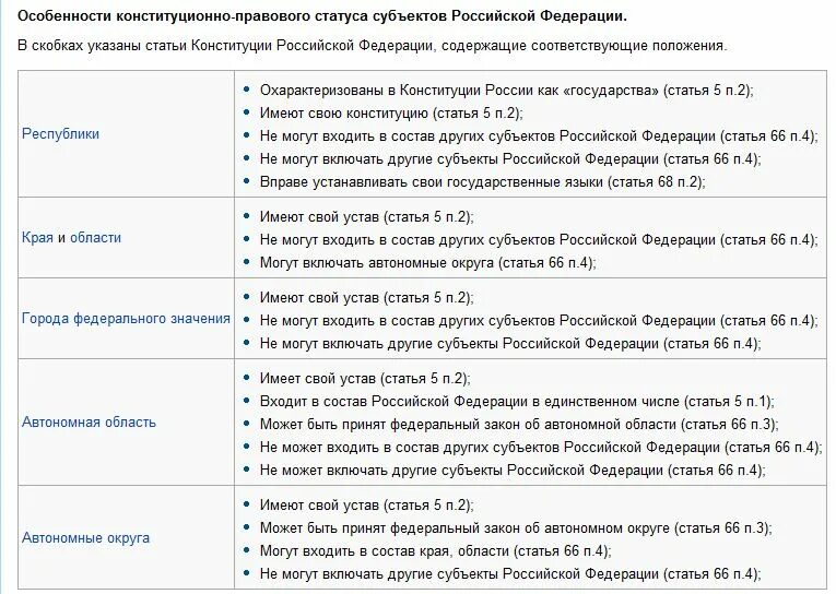 Правовой статус краев областей городов. Конституционно-правовой статус российской федерации схема. Конституционно-правовой статус рф и субъектов рф. Конституционно-правовой статус субъектов рф. Конституционно правовой статус края.