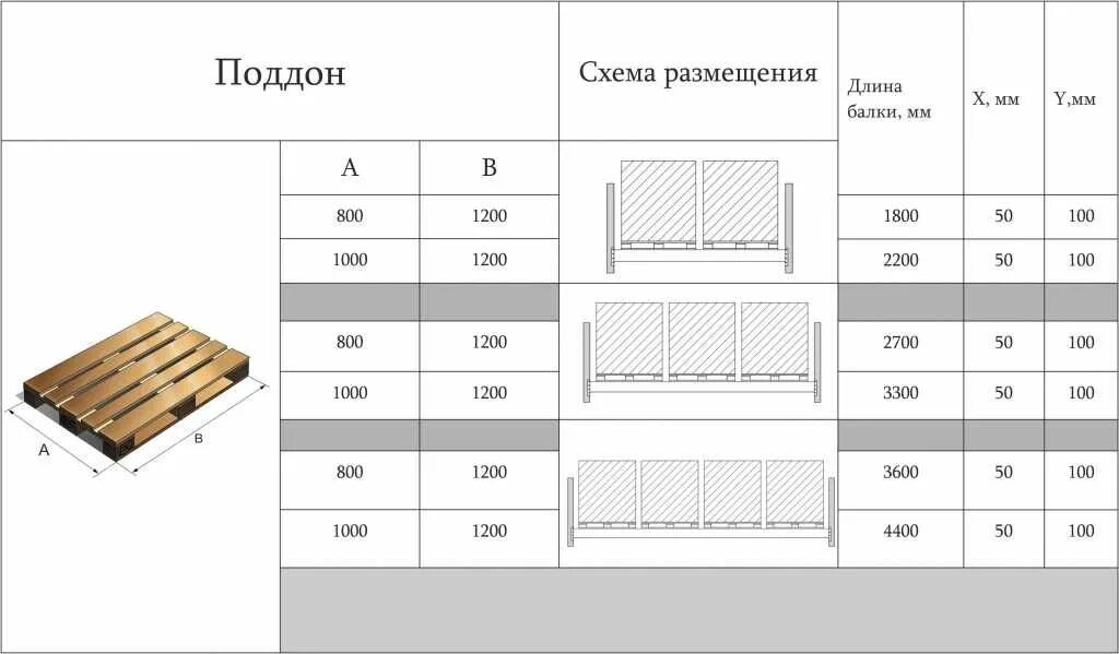 Сколько поддонов в 1 кубе