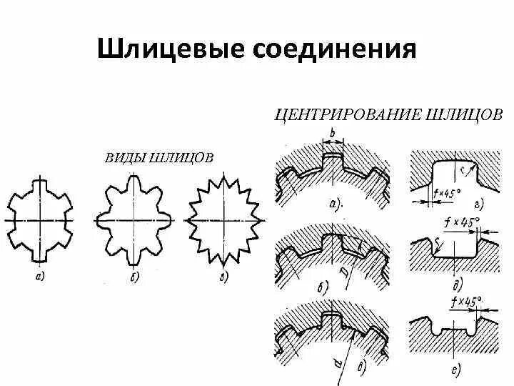 Шлицевое соединение с центрированием по ширине шлица. Центрирующие элементы шлицевого соединения. Шлицевое соединение 6 шлицов. Плоское шлицевое соединение.