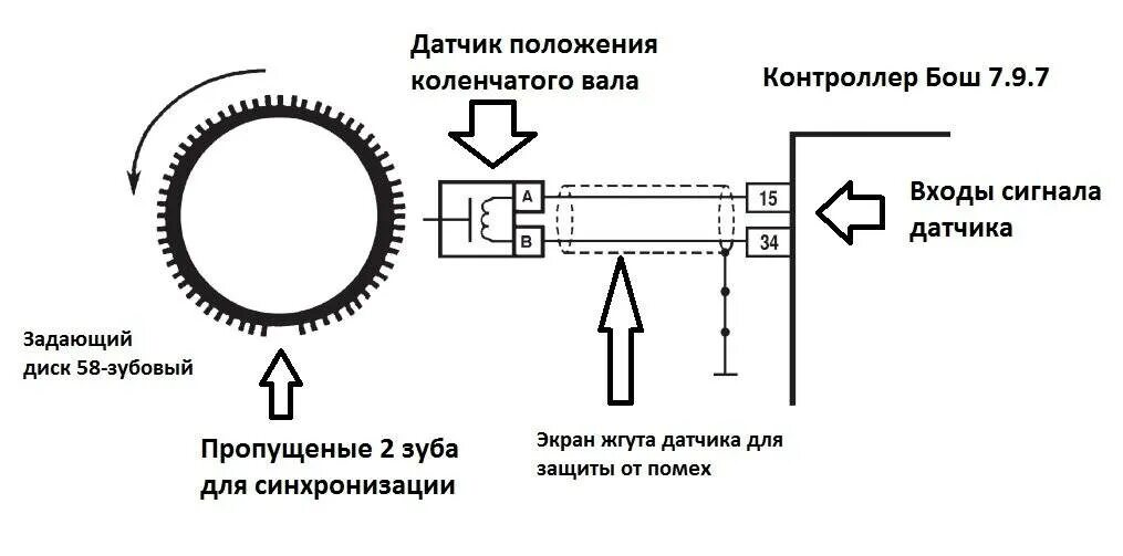 Диск датчика коленвала 2110. Схема подключения датчика коленвала 2110. Схема подключения датчика коленчатого вала. Датчик положения коленвала схема подключения.