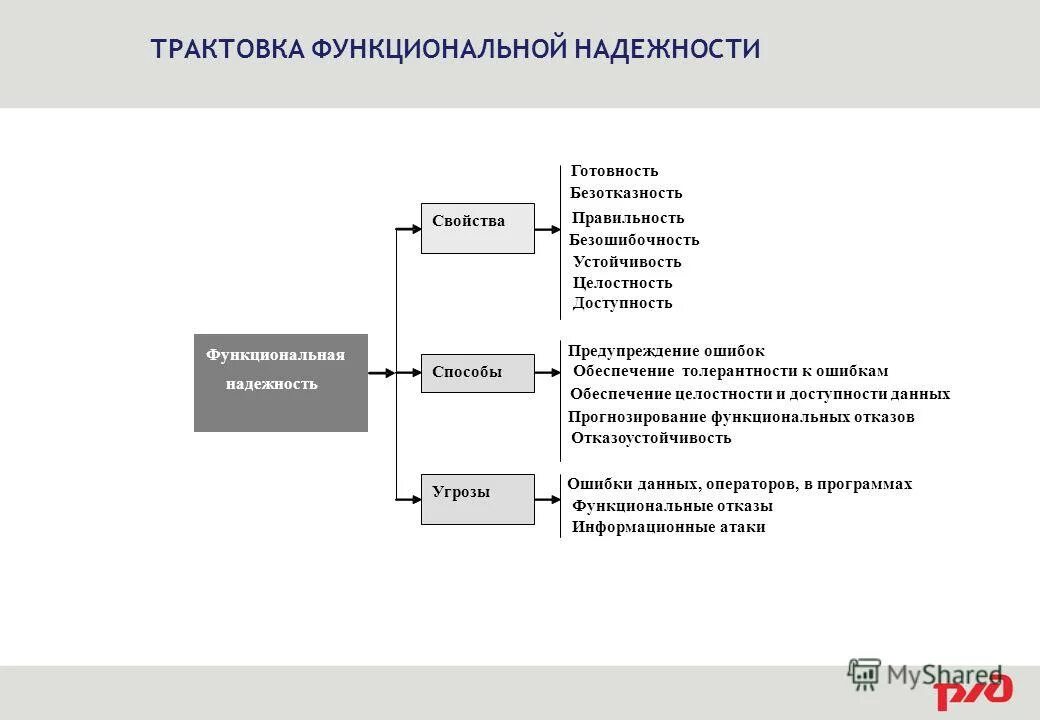 Функциональные программы примеры. Функция в языке программирования это. Функциональное программное обеспечение. Функциональное программирование примеры программ. Функциональные программы примеры.