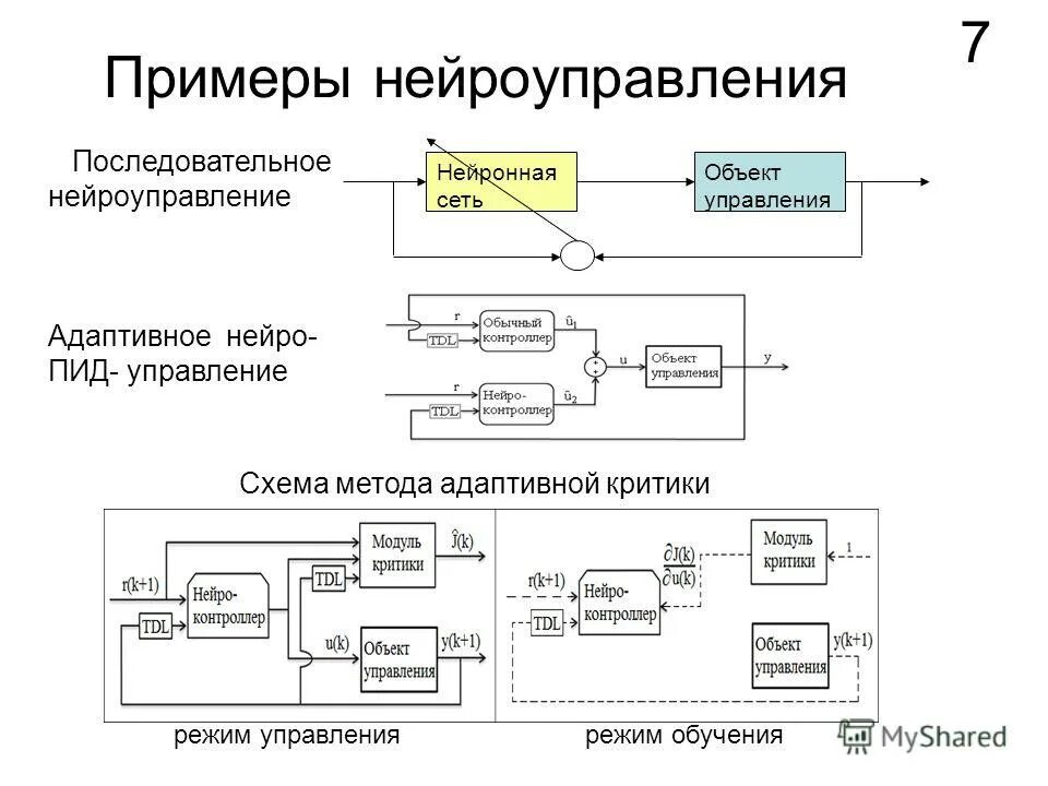 Режим управления объектом. Управляющее воздействие регулятора. Классификация объектов управления. Режим управления объектом. Режим управления объектом.