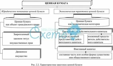 Гражданский кодекс облигации