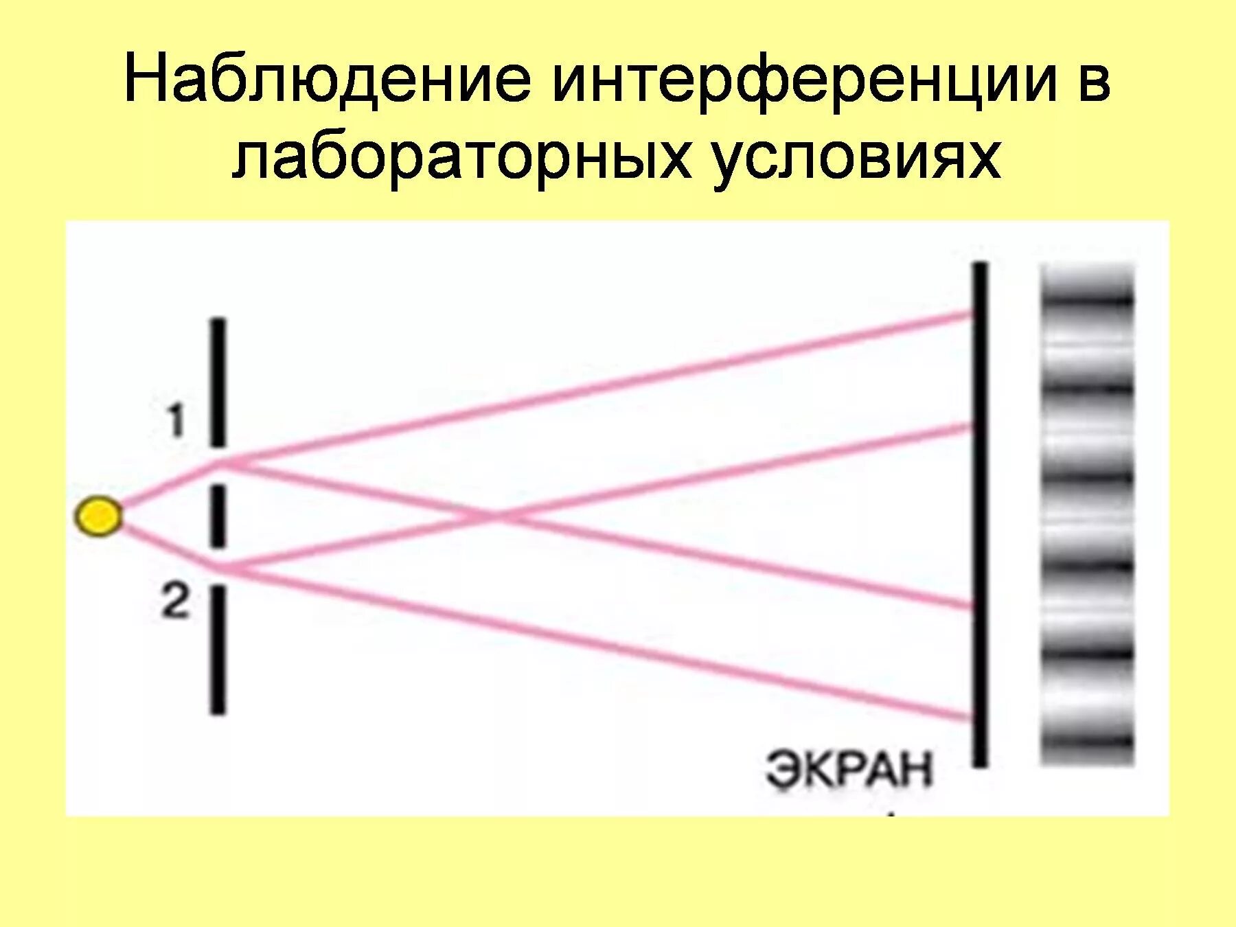 Интерференция света. Интерференция и дифракция. Наблюдение интерференции. Интерференция света и дифракция света. Примеры интерференции и дифракции