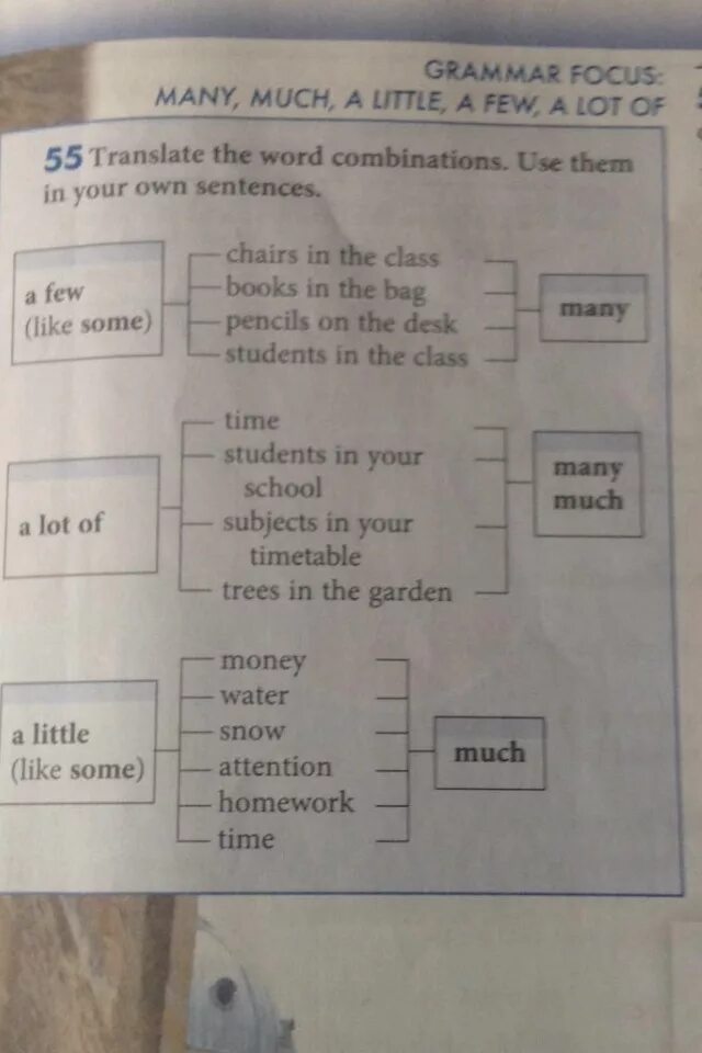 Translate the Word combinations. Translate the Word combinations переведи. Translate the Word combinations 3 класс. Words and Word combinations. Use the word combinations to complete