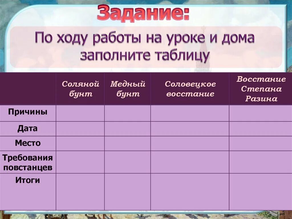 Заполните таблицу соляной бунт медный бунт Соловецкое восстание. Медный бунт причины Дата место требования повстанцев итоги. Соловецкое восстание требования повстанцев. Соловецкое восстание причина Дата место требования итоги таблица.