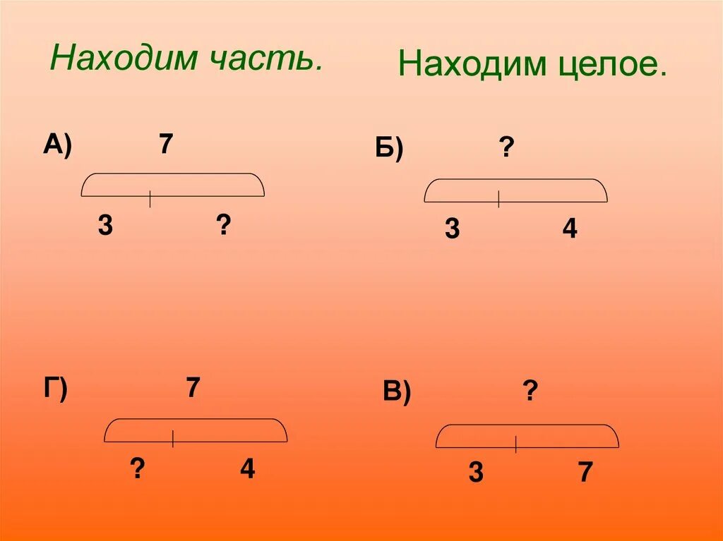 1 3 равна 6 найти целое. Нахождение части целого. Схема задачи на нахождение целого. Нахождение целого и части 1 класс. Найди части и целое.