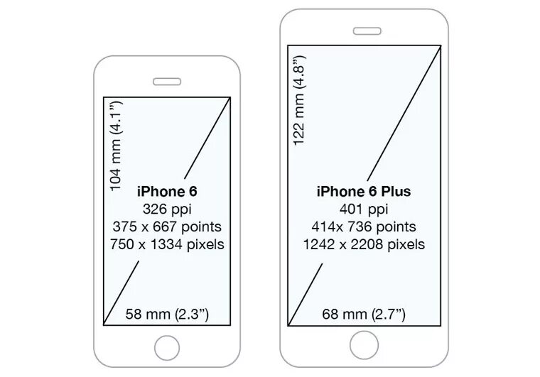Размеры айфон 6. Iphone 6 Plus дисплей размер. Айфон 6 размер экрана. Iphone 6s дисплей размер. Iphone 6s Plus дисплей размер.