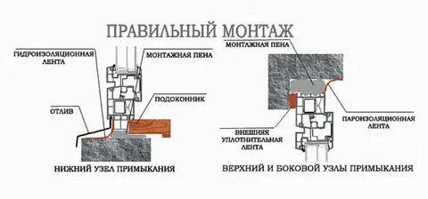 Что нужно для установки пластиковых окон