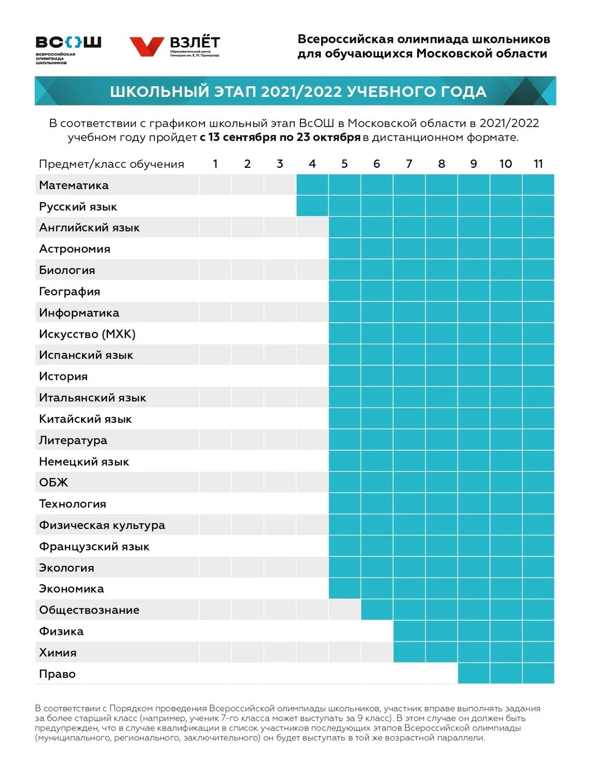 Взлет результаты регионального. Школьный этап Всероссийской олимпиады школьников. Расписание школьного этапа ВСОШ 2022.