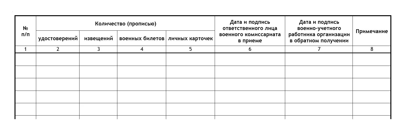 Книга учета билетов. Книга учета передачи бланков специального воинского учета форма. Книга учета передачи бланков специального воинского учета форма 11. Книги учета передачи бланков специального воинского учета (форма №11). Журнал форма 11 воинский учет.