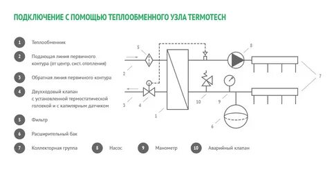 Схема подключения теплообменника