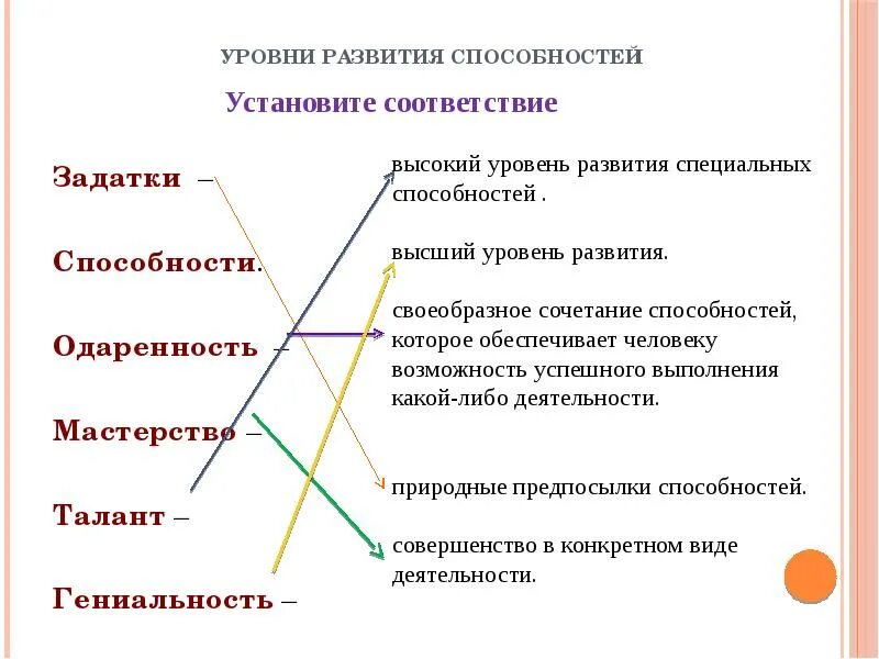 Тест на уровень способности. Уровни развития способностей. Уровни развития способностей мастерство. Классификация уровней развития способностей. Способности уровни развития способностей.