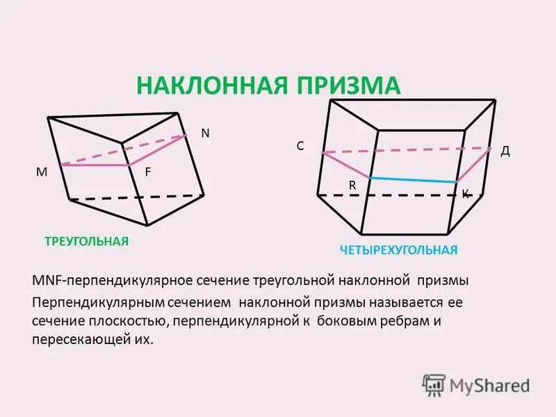 Боковая и полная поверхность наклонной призмы