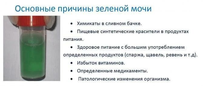 Моча после витаминов