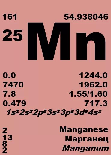 Таблица Менделеева карточки элементов Марганец. Химические элементы таблицы Менделеева карточки. Карточки таблица Менделеева каждый элемент. Каждый элемент таблицы Менделеева отдельно.