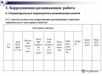 Программа индивидуальных занятий 1 класс