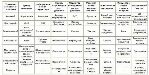 Хокинс шкала уровней сознания