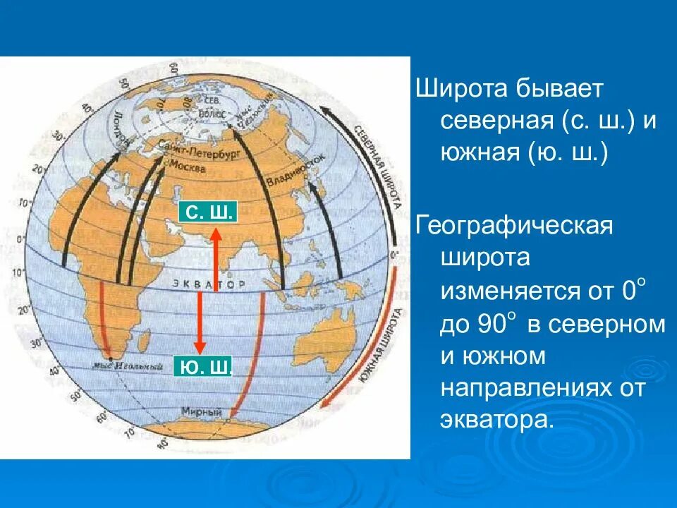 Южная широта россии. Географические координаты. Географические координаты географическая широта и долгота. Географические координаты 5 класс. 5 Географических координат.