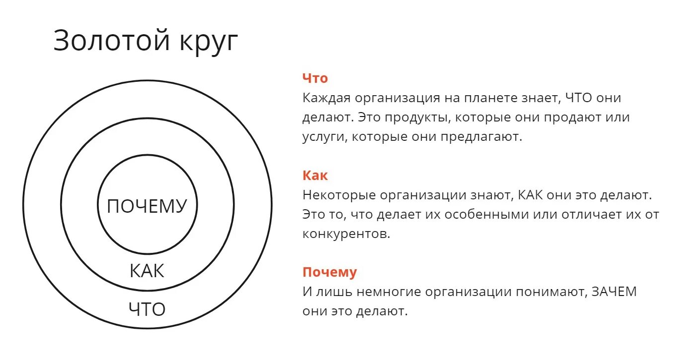 Круги едят других кругов. Золотой круг Саймона Синека. Теория золотого кольца Саймона Синека. Концепция золотого круга Саймона Синека. Кольцо Саймона Синека.