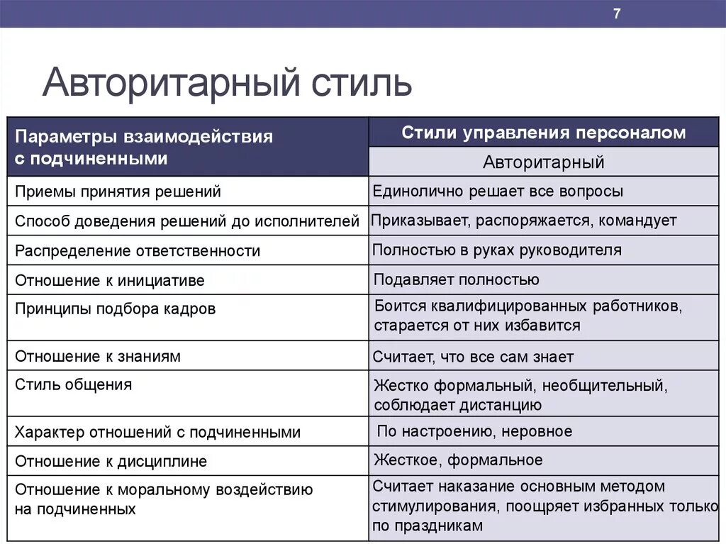 Минусы авторитарного стиля