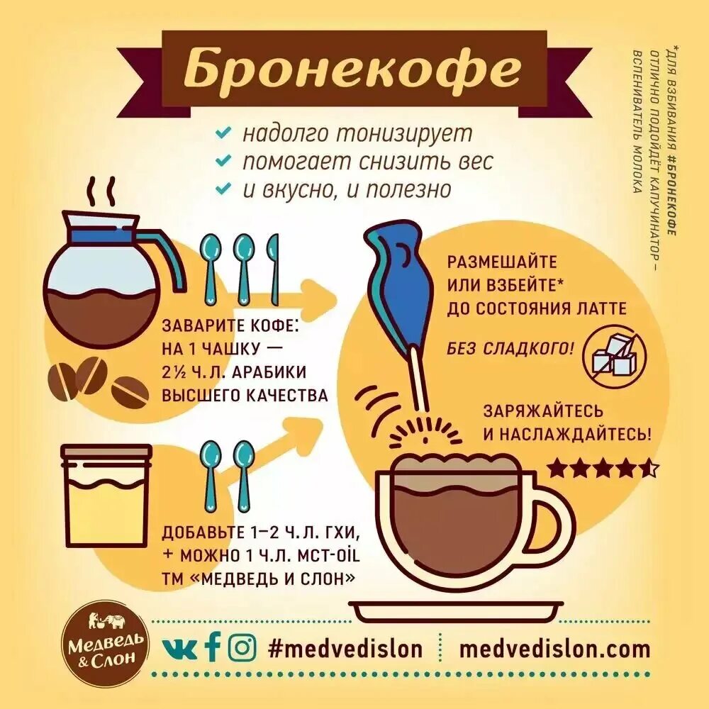 Можно пить какао при похудении