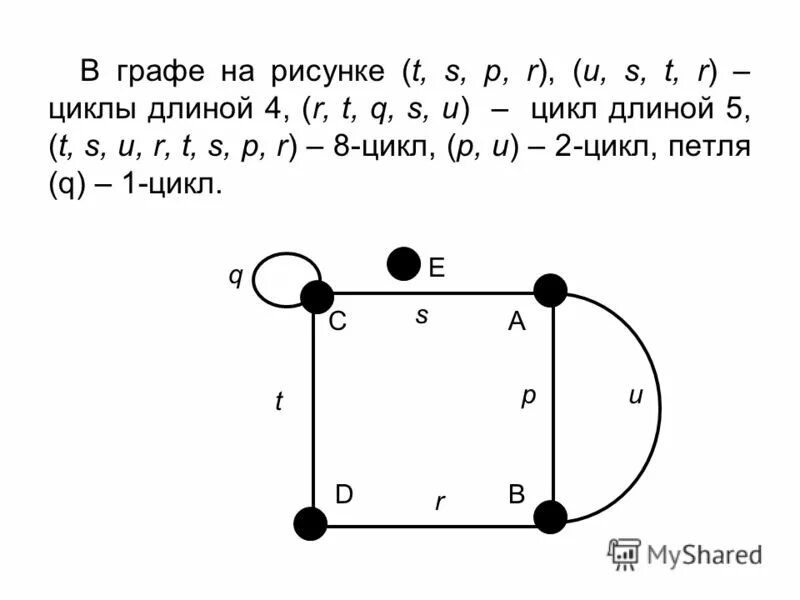 Цикл в графе. Длина цикла графа. Цикл длиной 5 для данного графа. Цикл в графе. Цикл (теория графов).