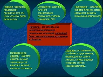 Способности и деятельность презентация