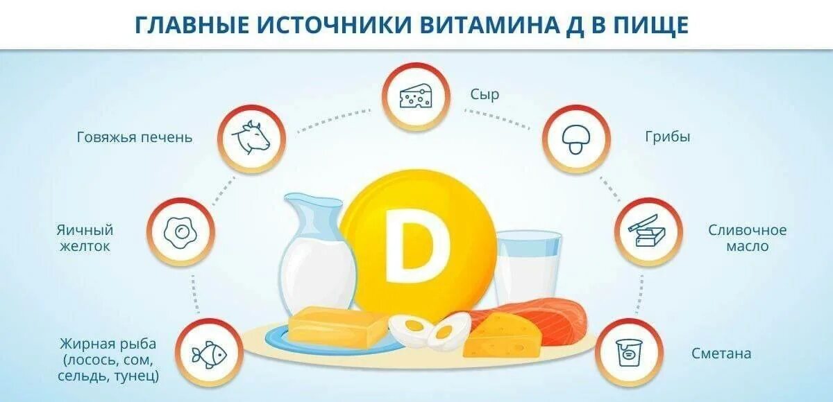 Своё место под солнцем. Нужен ли вам витамин D? Аргументы и Факты