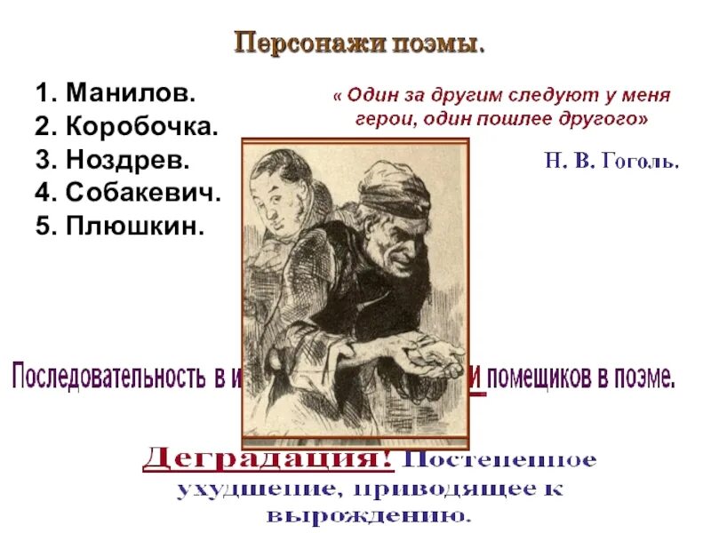 Отношение манилова к предложению чичикова цитаты. Манилов коробочка Ноздрев Собакевич Плюшкин. Собакевич и Плюшкин. Плюшкин Собакевич коробочка. Плюшкин и Чичиков сходства.