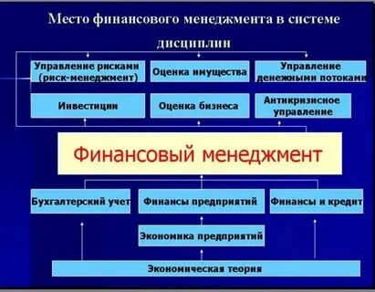 Финансовый менеджмент в государственном секторе