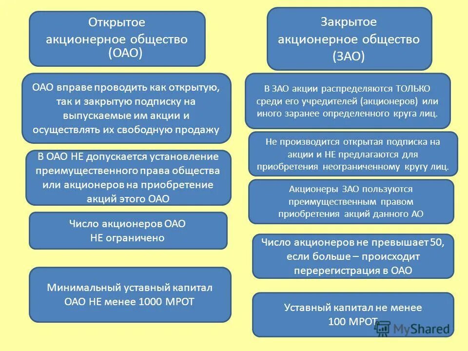 преимущественное количество