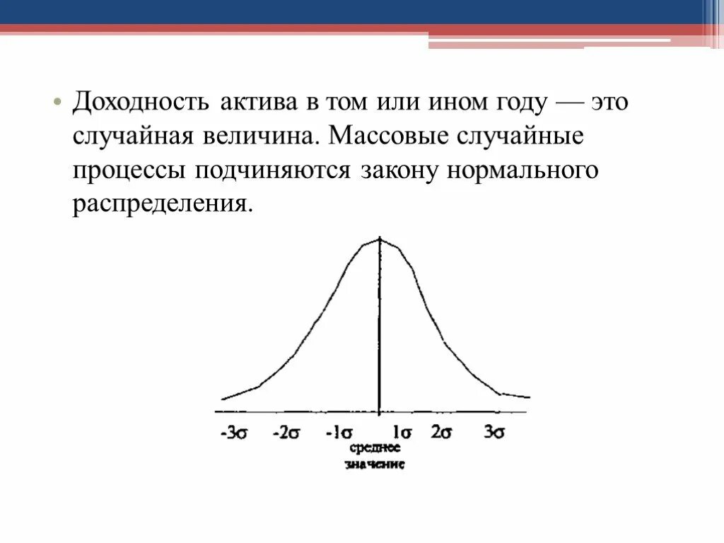 Нормальное распределение доходностей. Доходность активов. как найти нормальное распределение доходности. каким законам подчиняются процессы роста?.