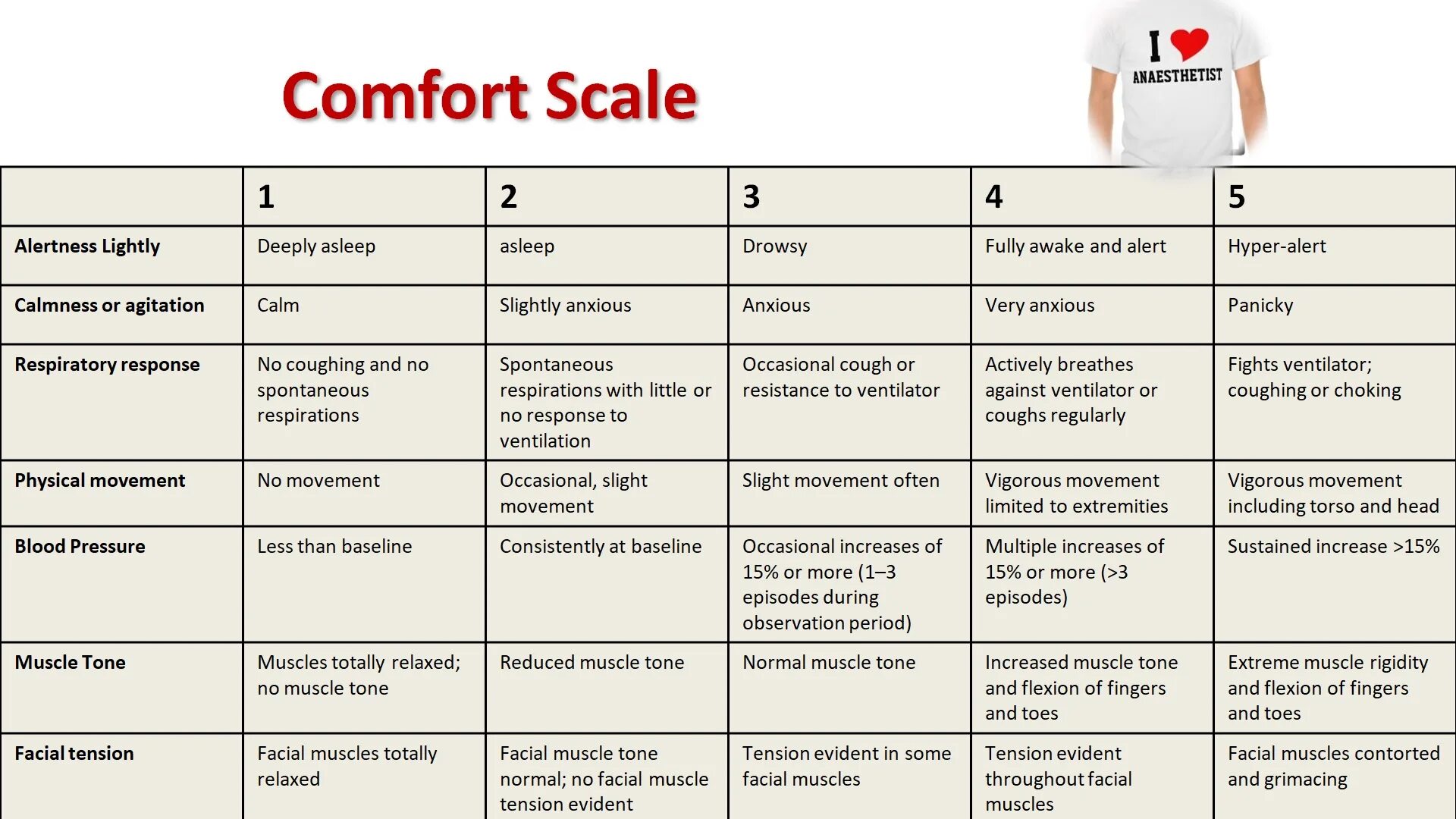 Ошибка scale. Шкала comfort. шкала боли comfort. шкала. carolinas comfort scale.