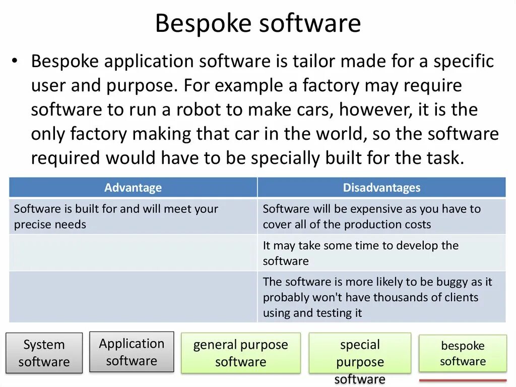 Specific user. Application software examples. System software and application software. System software examples. Bespoke application.