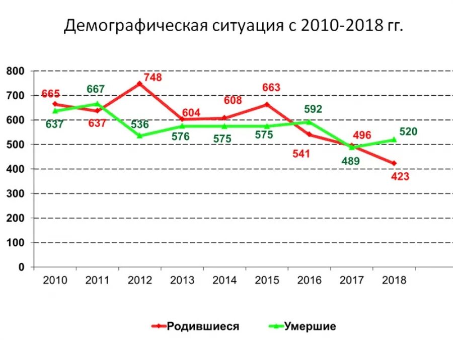 Население кз. Статистика демография қазақстан. Туристердин саны кобойду. Статистика населения казахстана по годам. Қазақстан демографиясы.