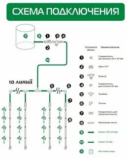 Схема капельного полива