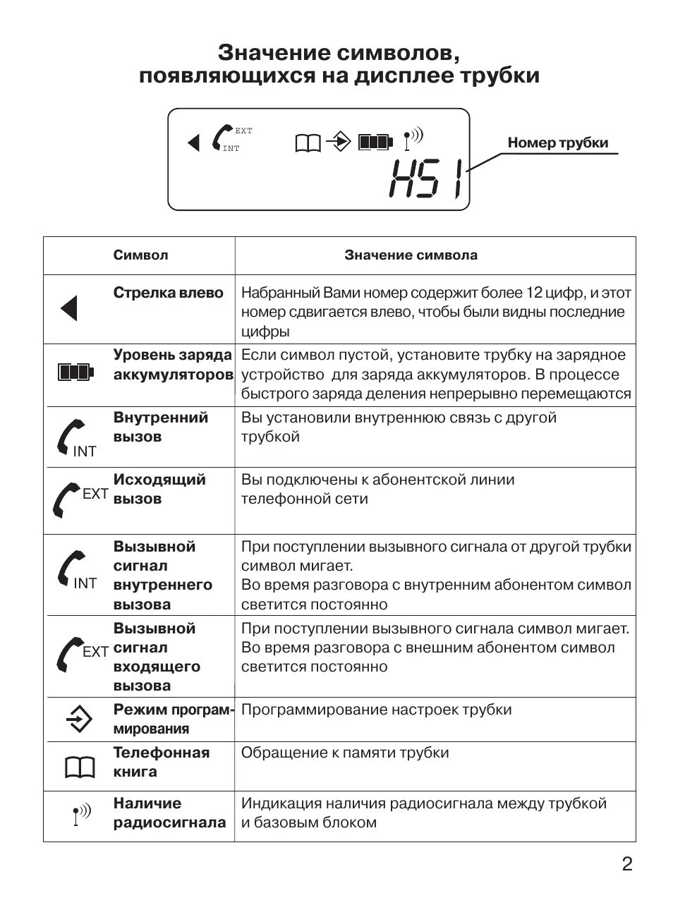 Что означают значки на колонке