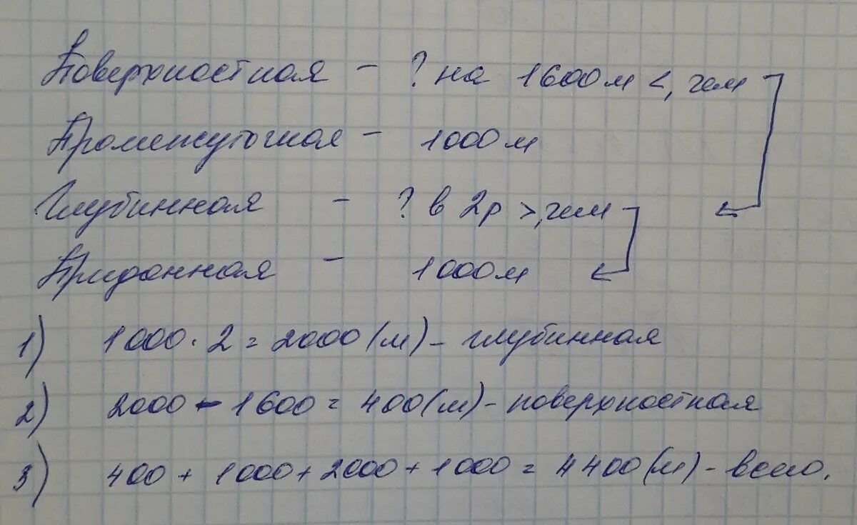 Краткая запись в школьный буфет привезли два ящика. Условие задачи за 1 день в столовой. Краткая запись на доску. Для столовой закупили 4 котла по 8765 и 3 плиты по 19540рублей. У вити 20 рублей