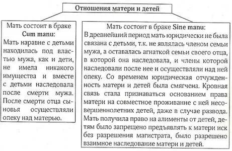 Отношения родителей и детей в римском праве