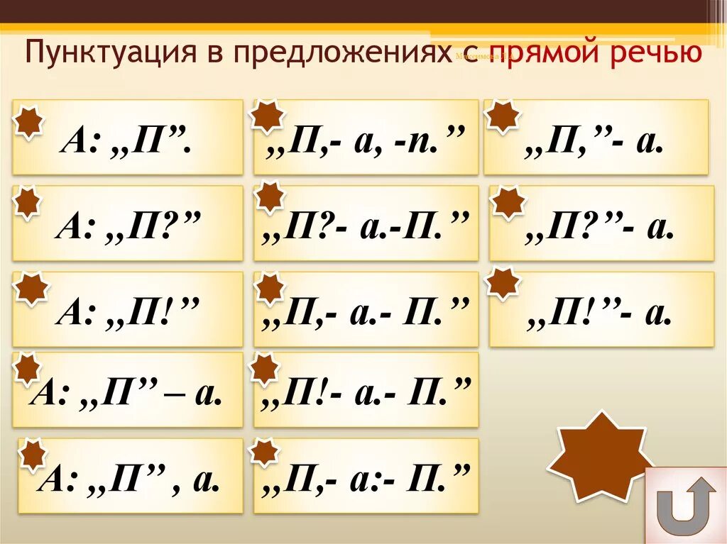 Знаки препинания при прямой речи 8. Прямая речь знаки препинания. Пунктуация в предложениях с прямой речью. Знаки препинания в прямой речи. Знаки препинания в предложениях с прямой речью.