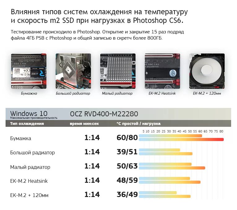 Ssd nvme 1тб. M2 ssd logo. какая должна быть температура ssd m2. Samsung evo ssd m2. Ssd samsung 970 evo.