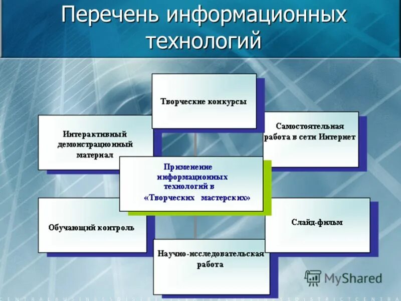 Перечень информационных ресурсов организации. Перечень информационных программ. Перечень информационных программ. Программы входящие в пакет прикладных программ. Перечень информационных программ.