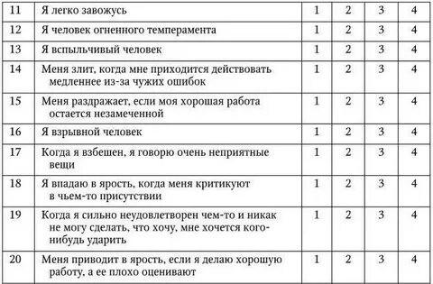 Опросник бочавер